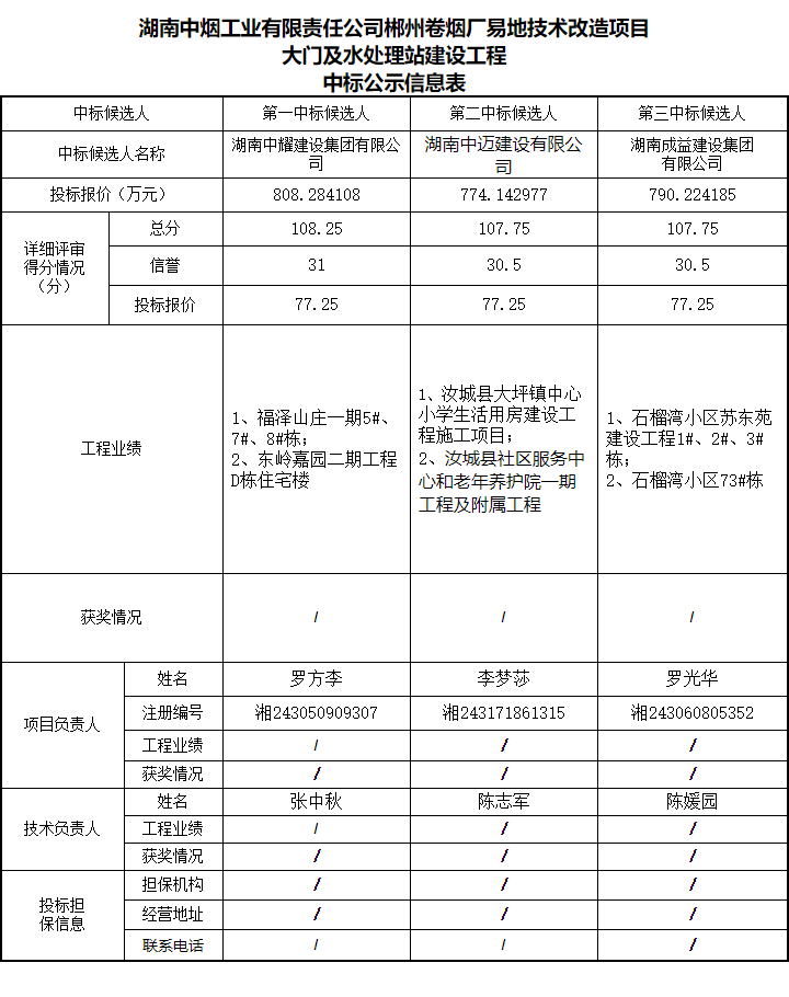 湖南中耀建設集團有限公司,郴州工程施工總承包壹級,建筑裝修裝飾工程專業承包貳級,市政公用工程施工總承包叁級