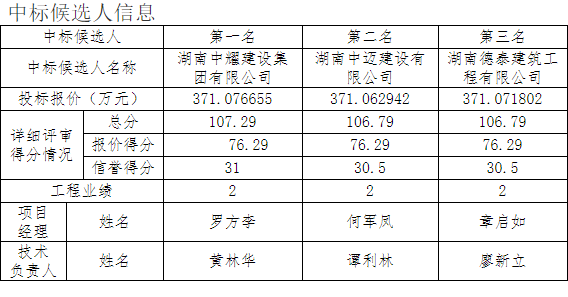 湖南中耀建設集團有限公司,郴州工程施工總承包壹級,建筑裝修裝飾工程專業承包貳級,市政公用工程施工總承包叁級